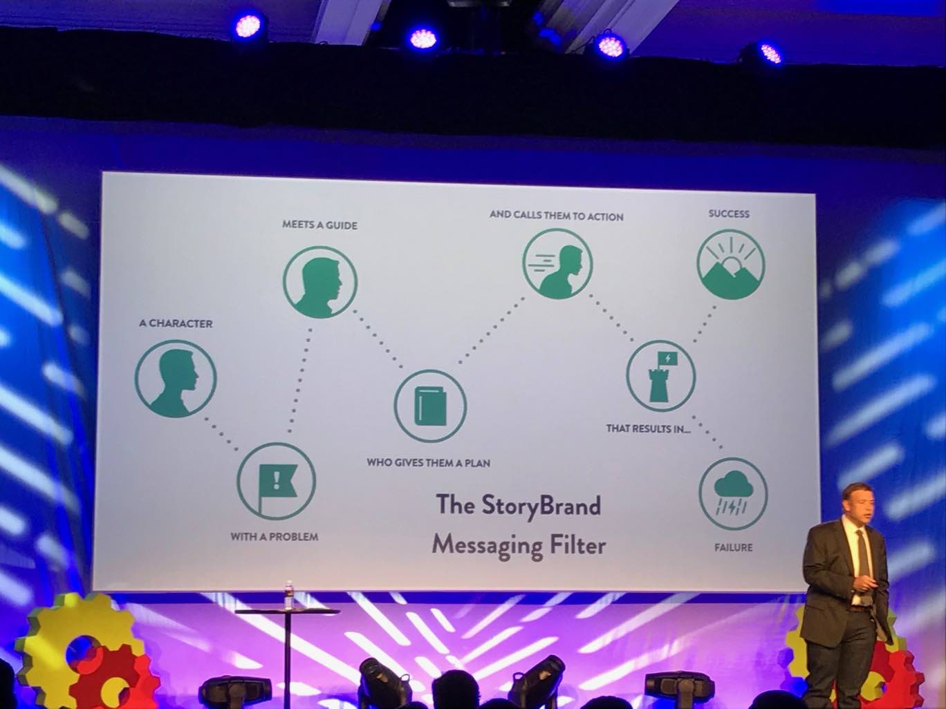 Donald Miller and the Story Brand Messaging Filter