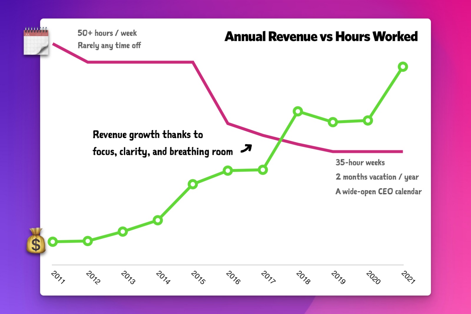 Blanc Media Business Revenue