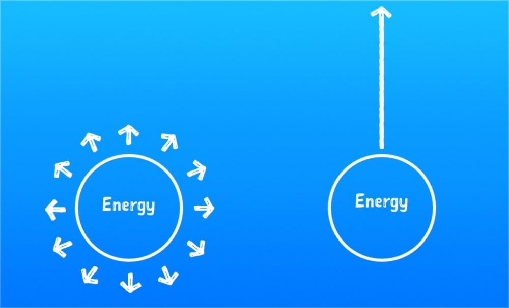 energy divided versus energy focused