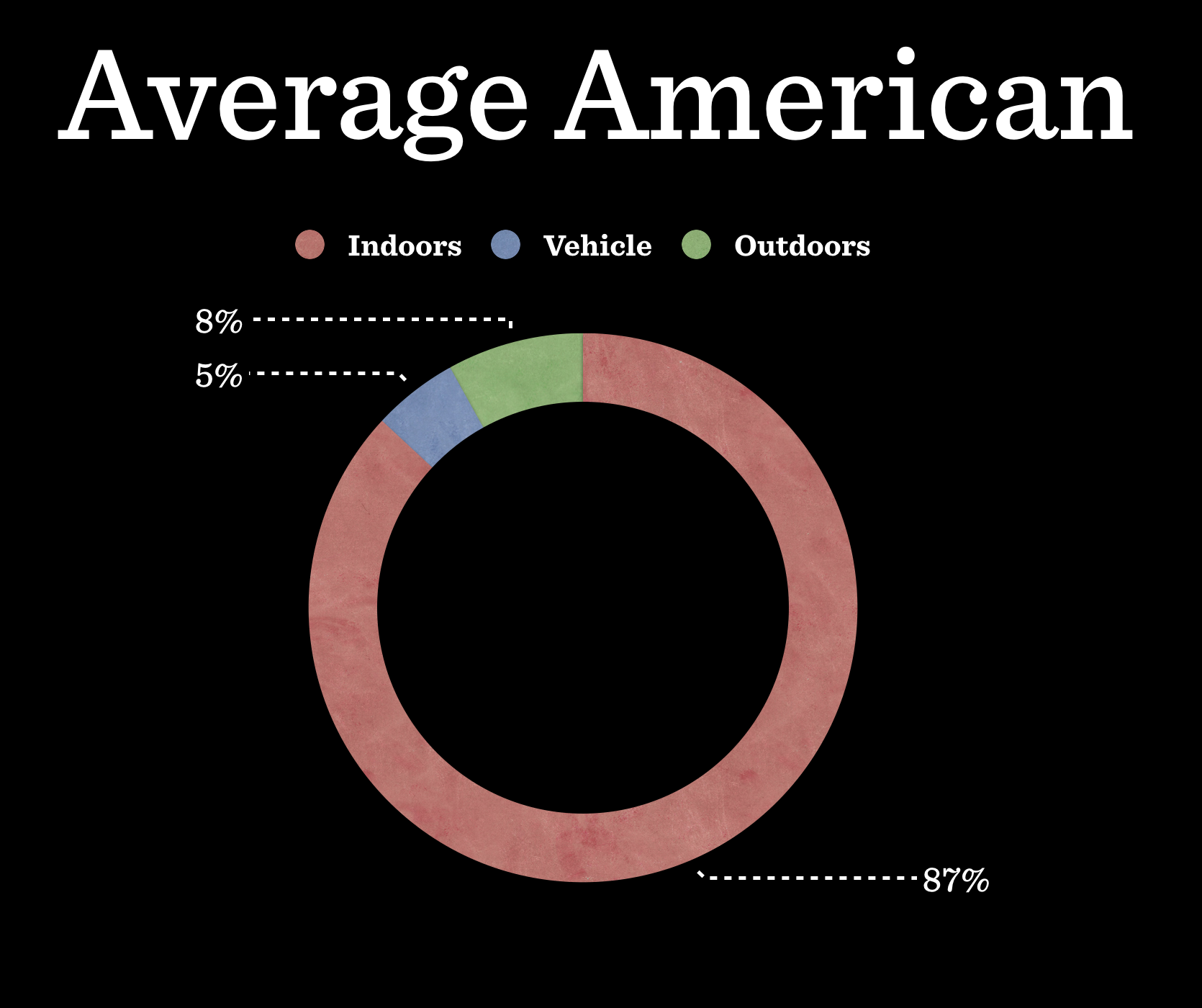 average-american