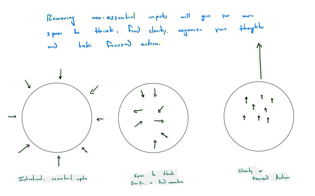 Less Inputs More Focus