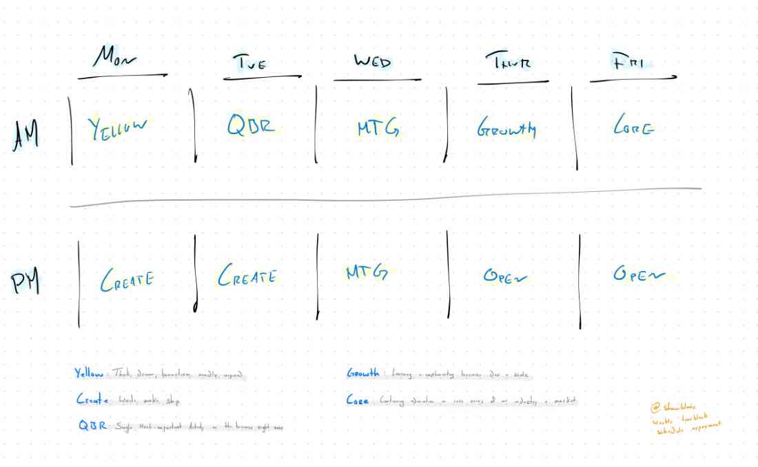 A weekly Time Blocked schedule