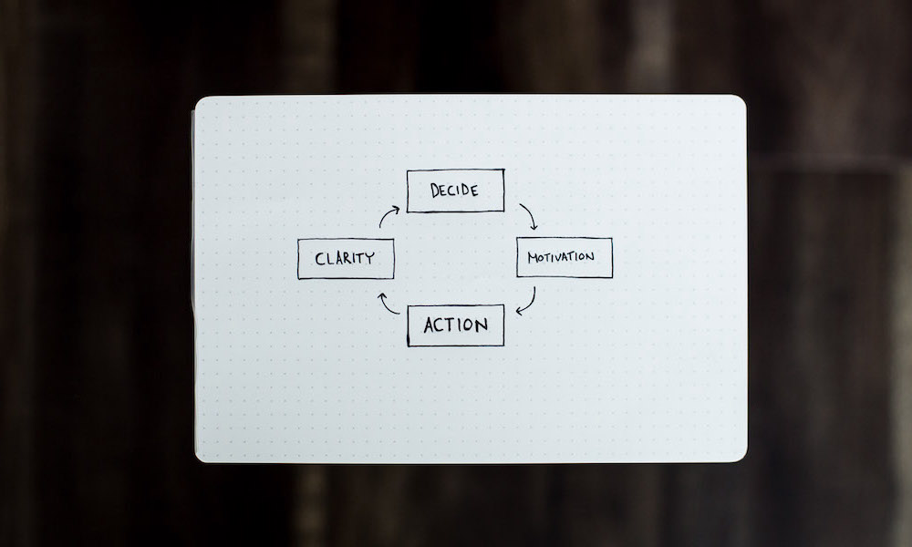 decide-motivation-action-clarity.jpg