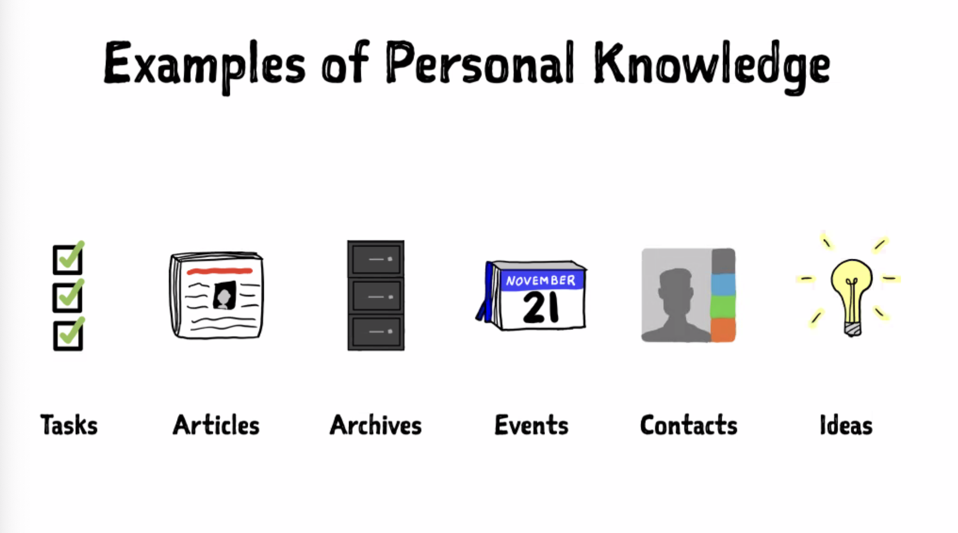 Examples of Personal Knowledge Management