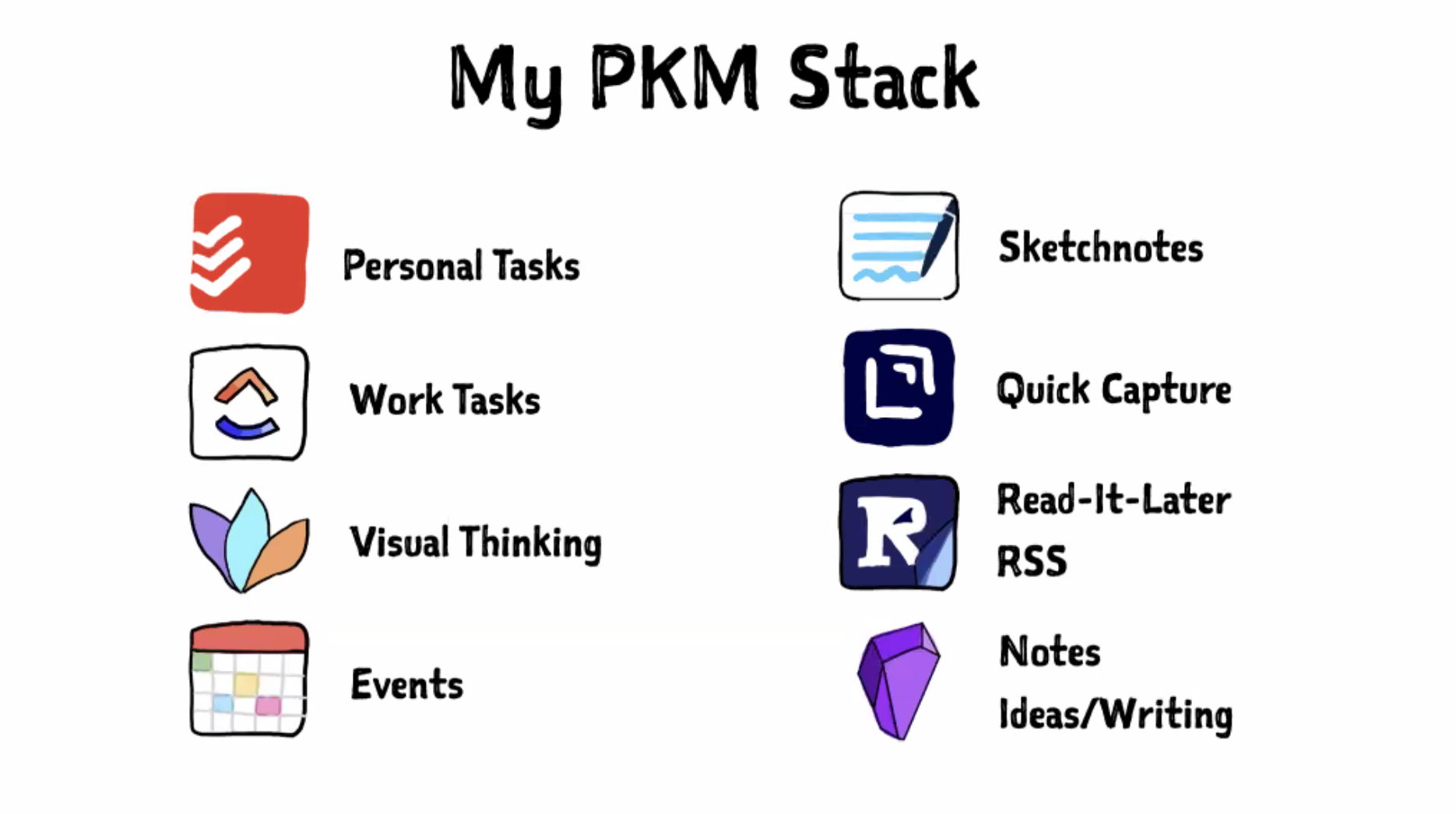 My PKM Stack