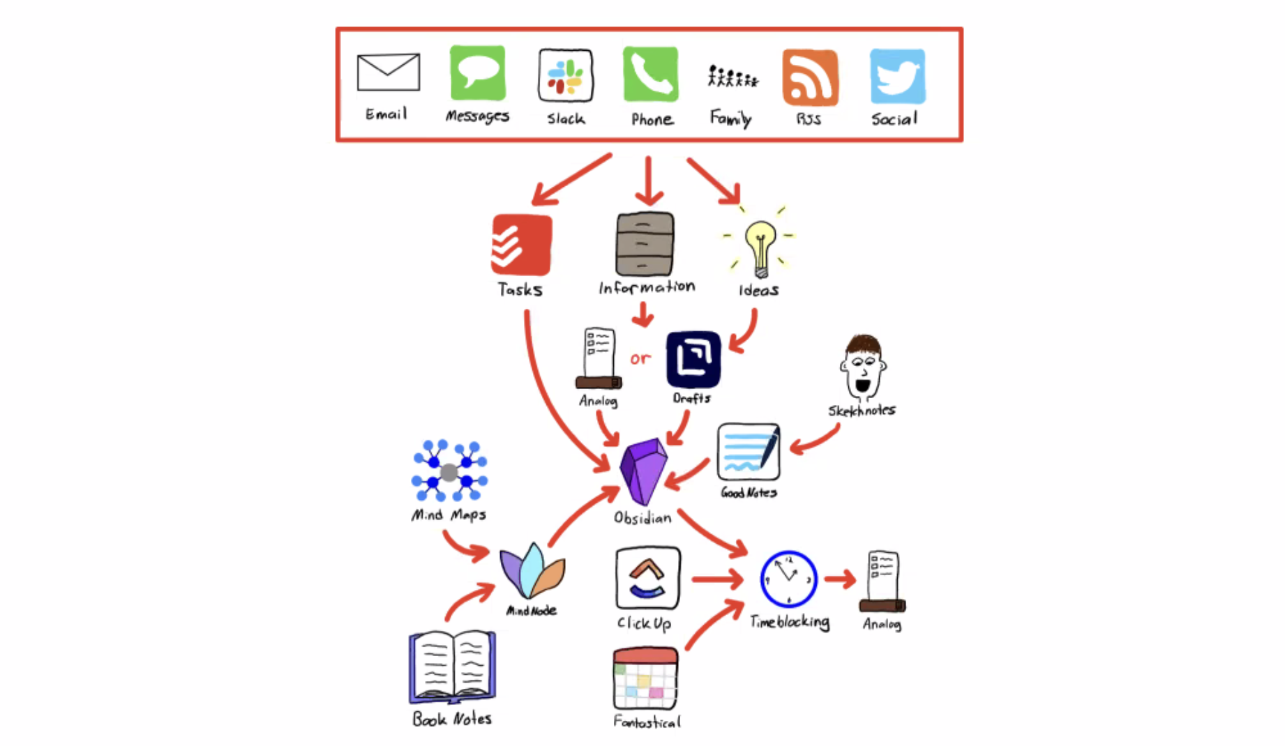 MY PKM App Flow