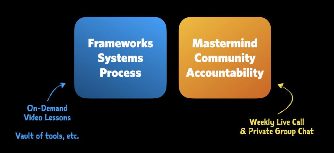 The two main pillars inside the Focus Like a Boss program