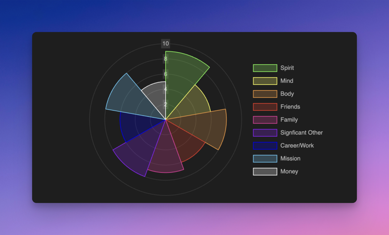 Wheel of Life example